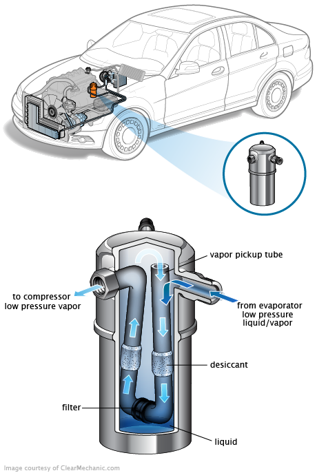 See C203E repair manual